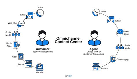 omnichannel software.